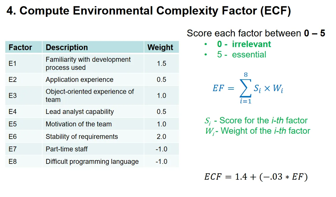 ECF