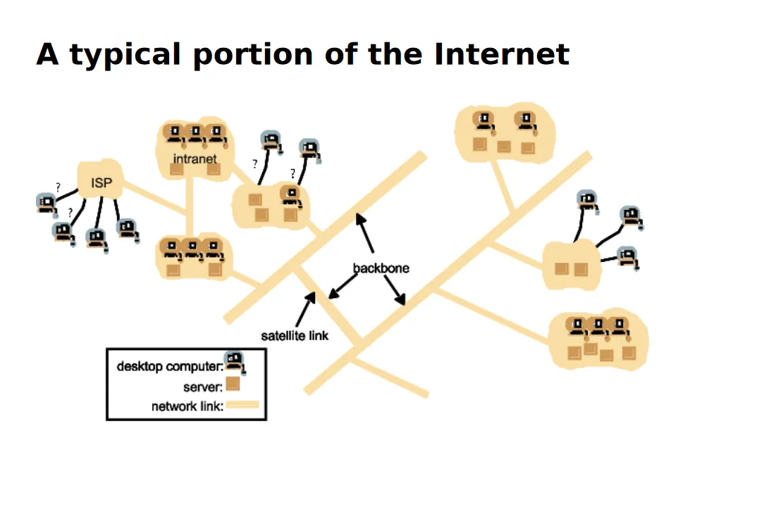 Internet