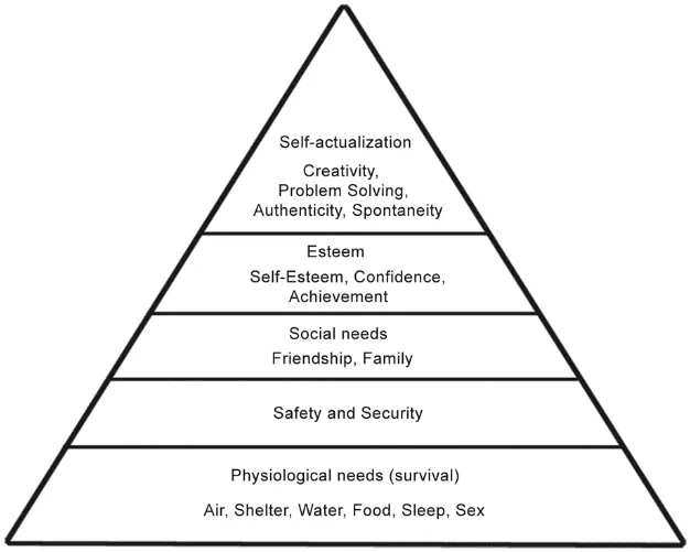 Maslow