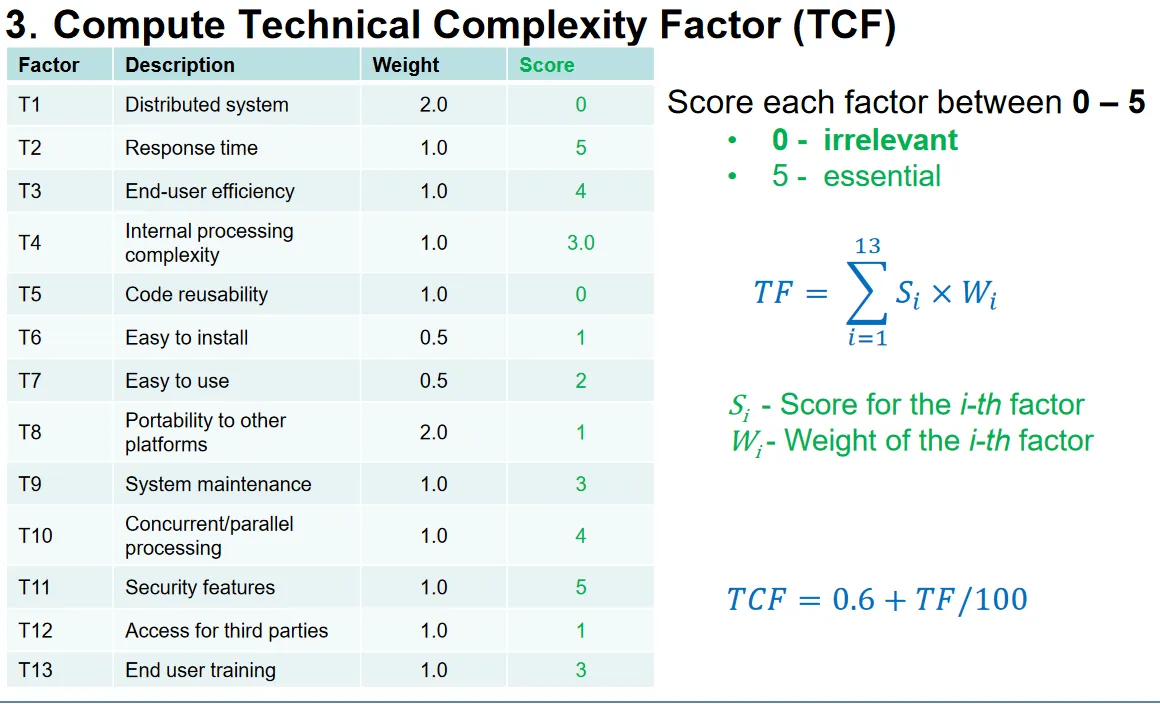 TCF